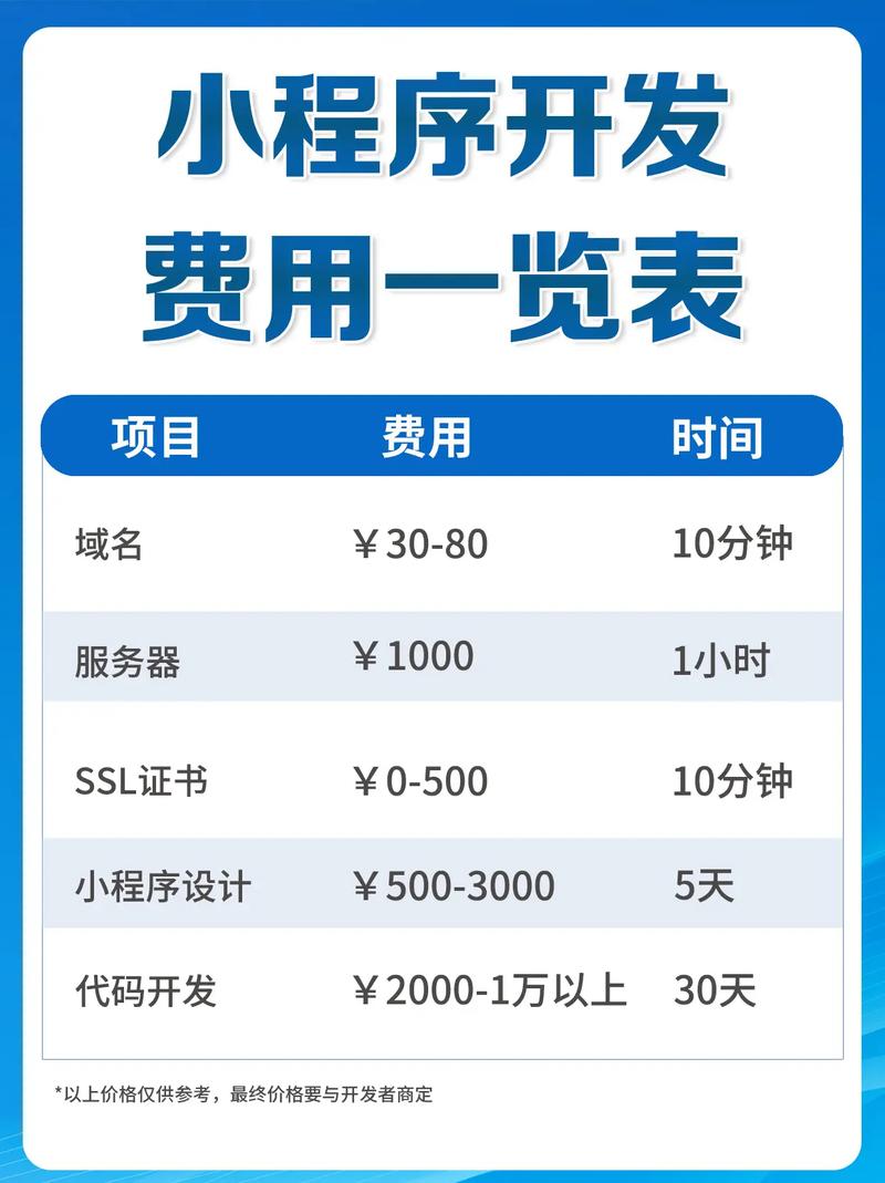 8个必备的微信小程序购物平台,你知道几个? 8个必备的微信小程序购物平台,你知道几个?